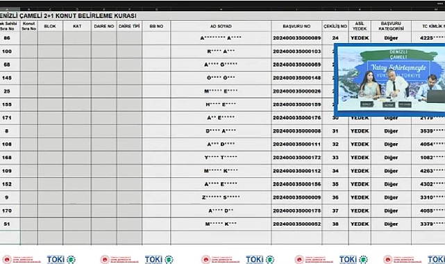 121 dairelik TOKİ Denizli Çameli konut hak sahipleri belli oldu!