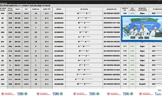 755 dairelik TOKİ Erzurum Merkez projesi konut hak sahipleri belli oldu!