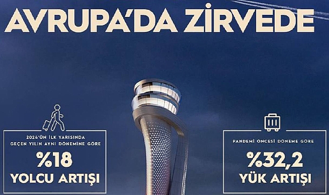 Uçuş trafiğinde zirve İstanbul'da