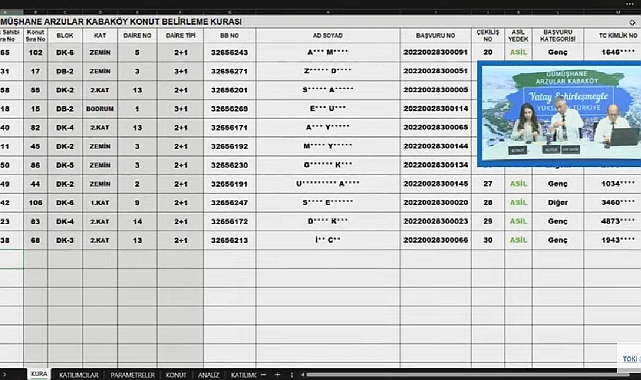 111 daireden oluşan TOKİ Gümüşhane Arzular Kabaköy'de konut hak sahipleri kura sonuçları açıklandı