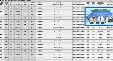 133 adet 2+1 ve 3+1 daireli TOKİ Burdur Ağlasun hak sahipliği konut belirleme kura çekilişi sonuçları açıklandı