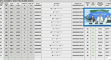 198 adet 2+1 ve 3+1 daire için TOKİ Konya Cihanbeyli konut belirleme kura sonuçları açıklandı