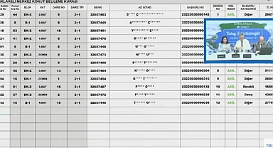 55 adet 2+1 ve 3+1 daire için TOKİ Kırklareli Merkez konut belirleme kura sonuçları belli oldu
