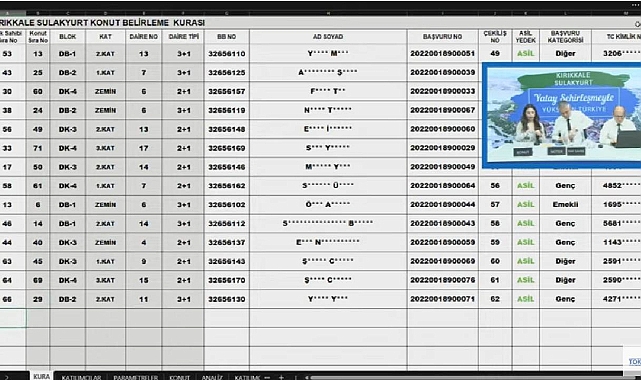 71 daireli TOKİ Kırıkkale Sulakyurt konut belirleme kura sonuçları açıklandı