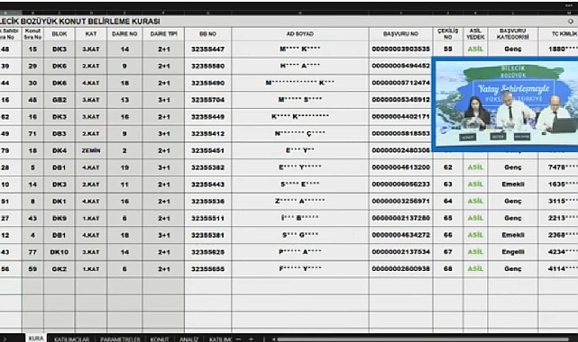 80 daireli TOKİ Bilecik Bozüyük konut belirleme kura sonuçları belli oldu