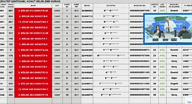 962 daireli TOKİ Gaziantep Şehitkamil projesi hak sahipliği konut belirleme kura sonuçları açıklandı