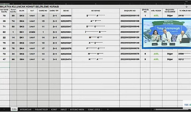 102 dairenin yer aldığı TOKİ Malatya Kuluncak projesinde konut kura çekilişi yapıldı