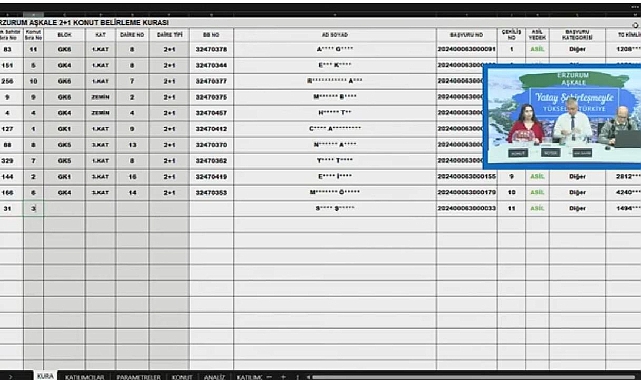1069 başvuru yapılan TOKİ Erzurum Aşkale hak sahipliği konut belirleme kura sonuçları