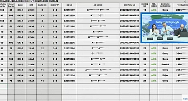 111 daireden oluşan TOKİ Kırklareli Babaeski hak sahipliği konut belirleme kura sonuçları
