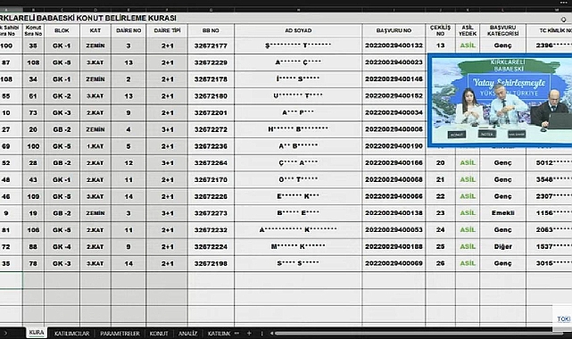 111 daireden oluşan TOKİ Kırklareli Babaeski hak sahipliği konut belirleme kura sonuçları