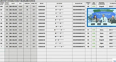 117 daireli TOKİ Gaziantep Yavuzeli hak sahipliği konut belirleme kura sonuçları açıklandı