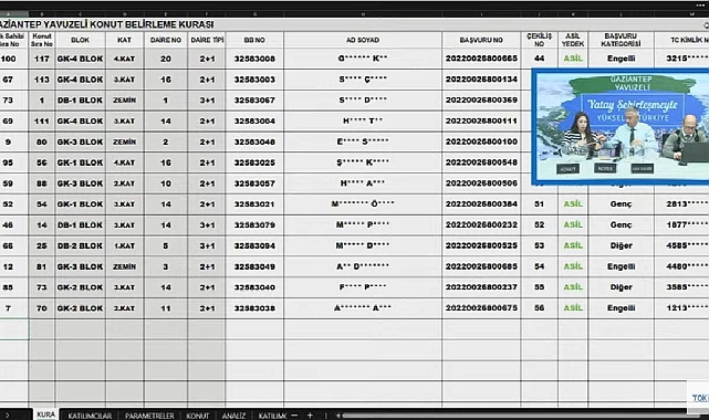 117 daireli TOKİ Gaziantep Yavuzeli hak sahipliği konut belirleme kura sonuçları açıklandı