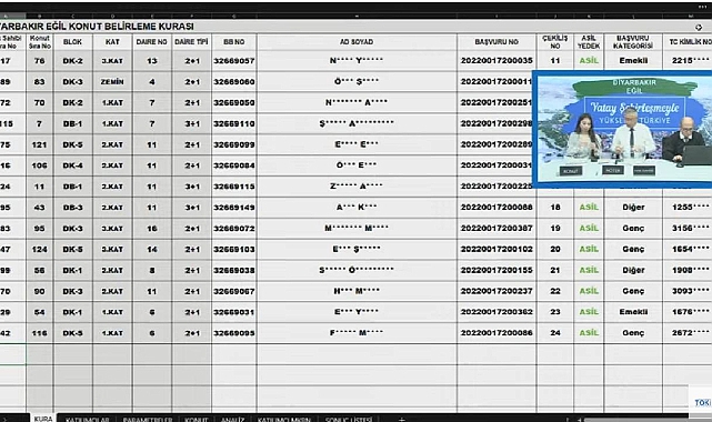 126 dairenin yer aldığı TOKİ Diyarbakır Eğil hak sahipliği konut belirleme kura sonuçları belli oldu