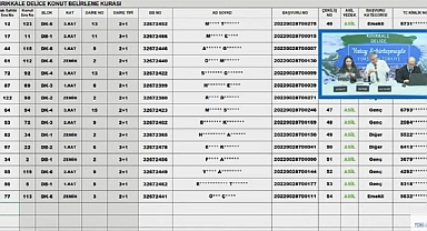 126 dairenin yer aldığı TOKİ Kırıkkale Delice projesinde konut belirleme işlemi yapıldı