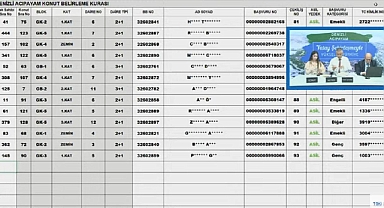 131 daireli TOKİ Denizli Acıpayam hak sahipliği konut belirleme kura sonuçları açıklandı