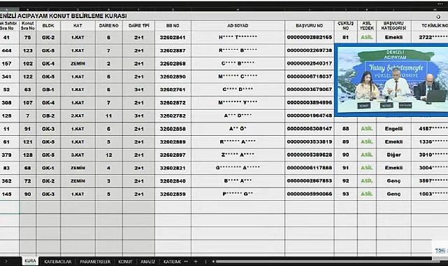 131 daireli TOKİ Denizli Acıpayam hak sahipliği konut belirleme kura sonuçları açıklandı
