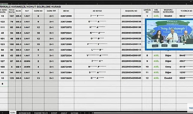 132 dairelik TOKİ Kırıkkale Karakeçili hak sahipliği konut belirleme kura sonuçları açıklandı