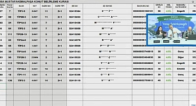 135 daireli TOKİ Bursa Mustafakemalpaşa hak sahipliği konut belirleme kura sonuçları açıklandı