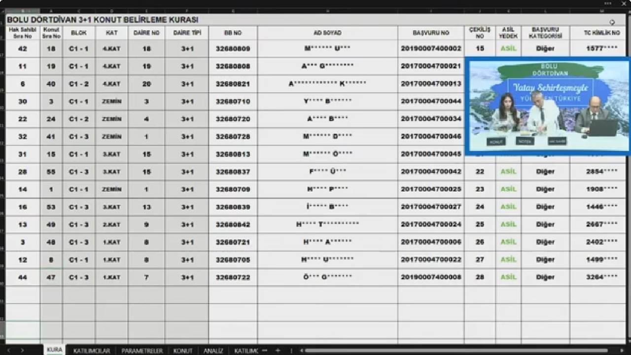 139 daireden oluşan TOKİ Bolu Dörtdivan projesi hak sahipliği konut belirleme kura sonuçları açıklandı
