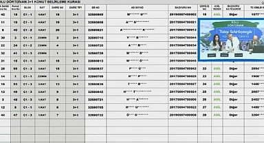 139 daireden oluşan TOKİ Bolu Dörtdivan projesi hak sahipliği konut belirleme kura sonuçları açıklandı
