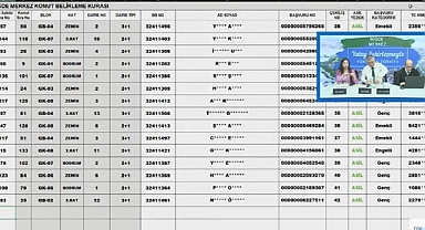 144 daireden oluşan TOKİ Niğde Merkez hak sahipliği konut belirleme kura sonuçları belli oldu