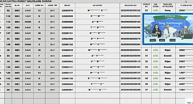 158 daireli TOKİ Erzincan Çayırlı hak sahipliği konut belirleme kura sonuçları belli oldu