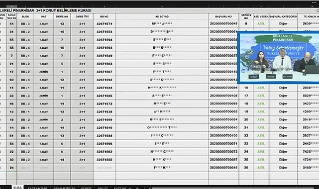 204 daireli TOKİ Kırklareli Pınarhisar hak sahipliği konut belirleme kura sonuçları açıklandı