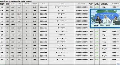 206 daireli TOKİ Uşak Sivaslı hak sahipliği konut belirleme kura sonuçları tamamlandı