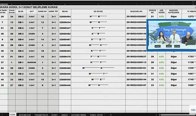 212 daireli TOKİ Ankara Güdül hak sahipliği konut belirleme kura sonuçları açıklandı