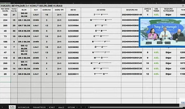 30 daireli TOKİ Ankara Beypazarı hak sahipliği konut belirleme kura sonuçları açıklandı