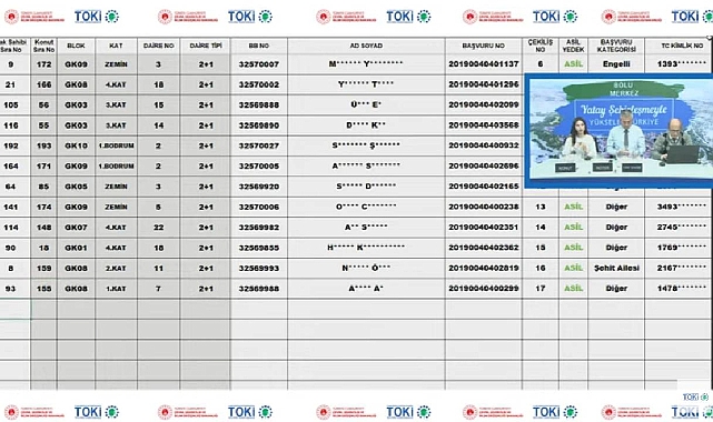 301 adet 2+1 ve 3+1 daire için TOKİ Bolu Merkez projesi hak sahipliği konut belirleme kura sonuçları açıklandı