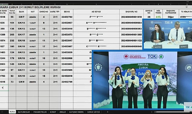 305 adet 2+1 ve 3+1 daire için TOKİ Ankara Çubuk hak sahipliği konut belirleme kura sonuçları açıklandı