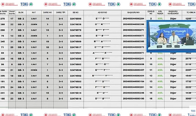 31 adet 3+1 daire için TOKİ Artvin Ardanuç konut belirleme kura sonuçları açıklandı