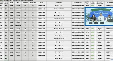 331 daireli TOKİ Artvin Merkez hak sahipliği konut belirleme kura sonuçları açıklandı