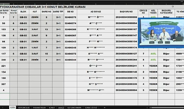 42 dairelik TOKİ Afyonkarahisar Çobanlar hak sahipliği konut belirleme kura sonuçları açıklandı
