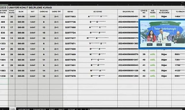 43 daireli TOKİ Düzce Cumayeri hak sahipliği konut belirleme kura sonuçları açıklandı