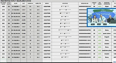 499 başvuru arasından TOKİ Rize Merkez projesinde hak sahiplerinin konutları belirlendi