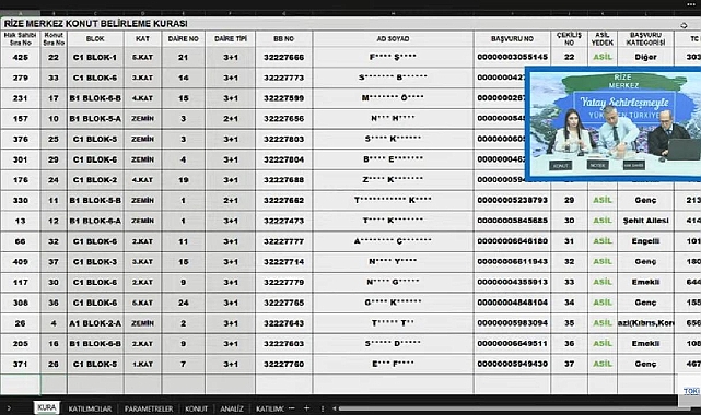 499 başvuru arasından TOKİ Rize Merkez projesinde hak sahiplerinin konutları belirlendi