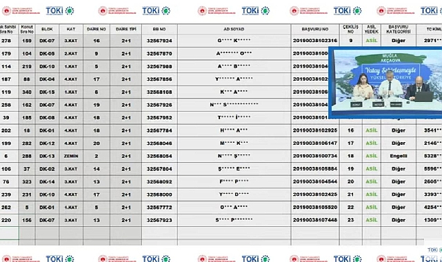 500 adet 2+1 ve 3+1 daire için TOKİ Muğla Akçaova hak sahipliği konut belirleme kura sonuçları açıklandı
