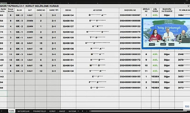 604 hak sahibinin başvurduğu TOKİ Çankırı Yapraklı konut belirleme kura sonuçları açıklandı