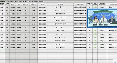 78 adet 2+1 ve 3+1 daire için TOKİ Ankara Şereflikoçhisar hak sahipliği konut belirleme kura sonuçları açıklandı