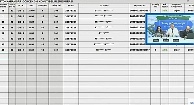 90 dairelik TOKİ Afyonkarahisar Gökçek projesinde hak sahipliği konut belirleme işlemi yapıldı