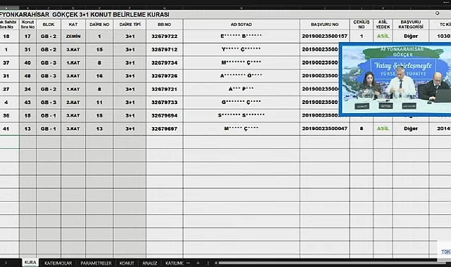 90 dairelik TOKİ Afyonkarahisar Gökçek projesinde hak sahipliği konut belirleme işlemi yapıldı