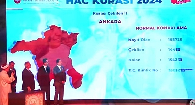 Diyanet duyurdu: 2025 hac kura sonuçları canlı açıklanıyor! Hac kurası online isim sorgulama ekranı açıldı mı?
