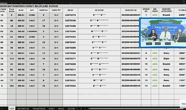 TOKİ Çankırı Bayramören'de 120 konutun hak sahibi kurada belirlendi