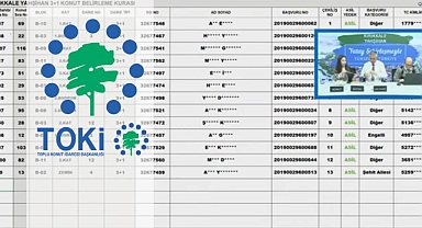 TOKİ Kırıkkale Yahşihan projesinde 294 dairenin hak sahipliği konut belirleme kura sonuçları açıklandı