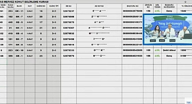 TOKİ Sivas Merkez'de 452 daire için hak sahipliği konut belirleme kura sonuçları açıklandı