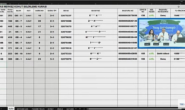 TOKİ Sivas Merkez'de 452 daire için hak sahipliği konut belirleme kura sonuçları açıklandı
