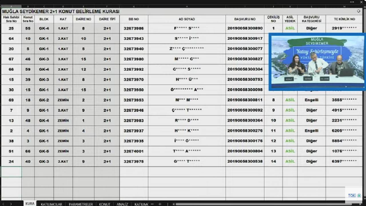 100 dairelik TOKİ Muğla Seydikemer'de hak sahipliği konut belirleme kura sonuçları belli oldu