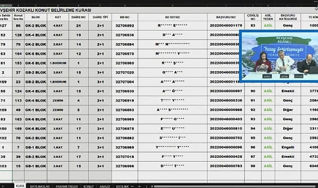 174 dairelik Nevşehir Kozaklı TOKİ projesinde kura sonuçları açıklandı